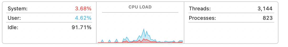 cpu-load-after-opening-safari.png