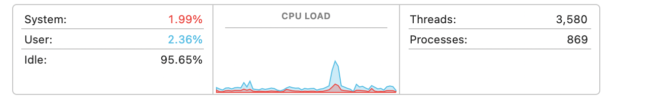 cpu-load-after-opening-firefox.png