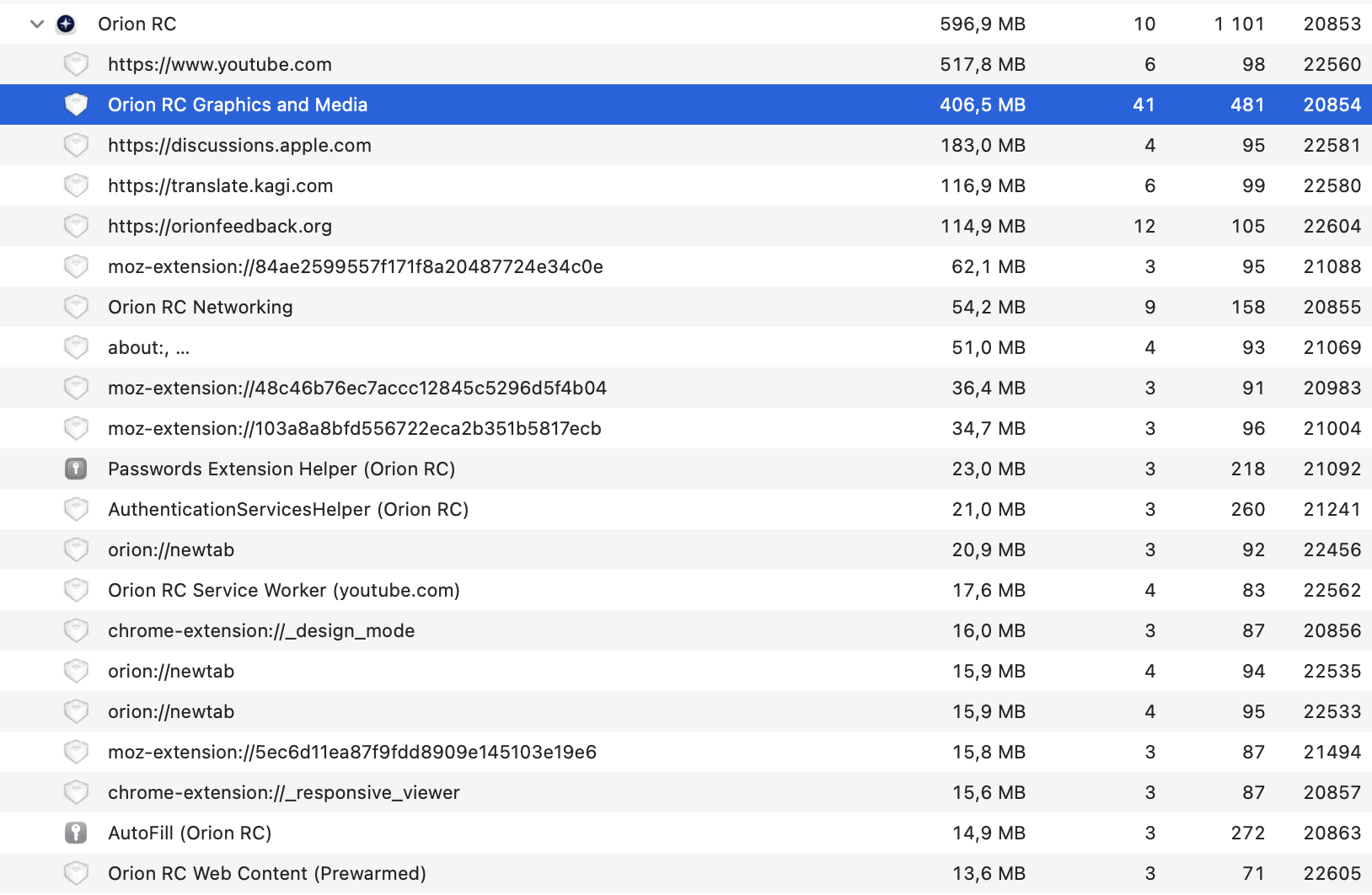 {ram consumption right now}